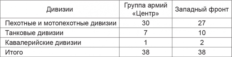 Повседневная жизнь вермахта и РККА накануне войны Повседневная жизнь вермахта и РККА накануне войны