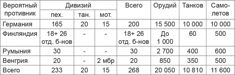 Красная Армия в начале Второй мировой. Как готовились к войне солдаты и маршалы Красная Армия в начале Второй мировой. Как готовились к войне солдаты и маршалы