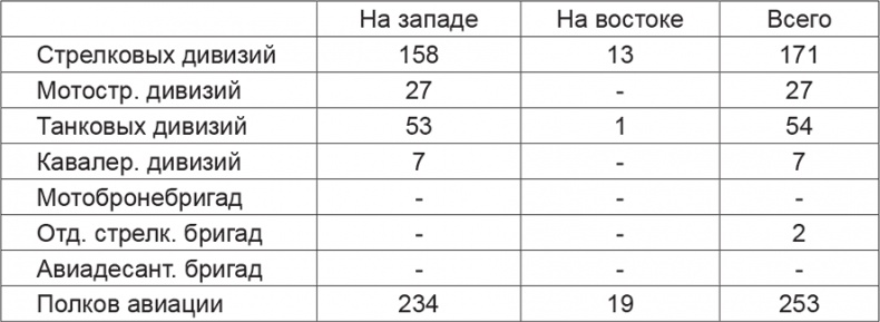 Красная Армия в начале Второй мировой. Как готовились к войне солдаты и маршалы Красная Армия в начале Второй мировой. Как готовились к войне солдаты и маршалы