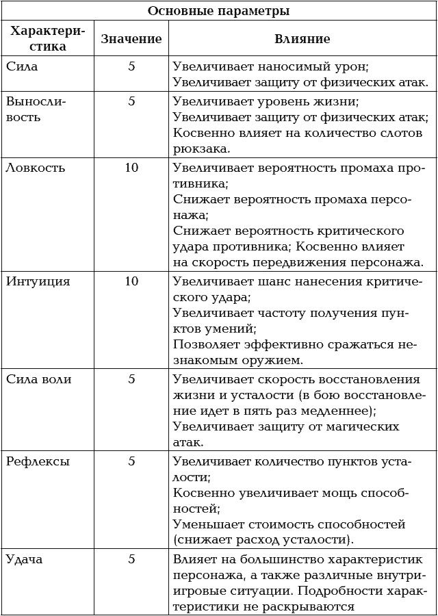 Мир в Кубе. Пробуждение Мир в Кубе. Пробуждение
