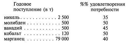 Тайные операции Второй мировой. Книга о военной разведке. 1944 год.