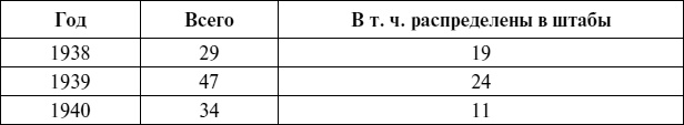 Черноморский флот в Великой Отечественной войне. Краткий курс боевых действий Черноморский флот в Великой Отечественной войне. Краткий курс боевых действий