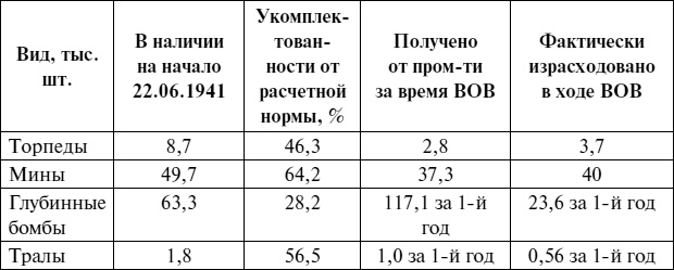 Черноморский флот в Великой Отечественной войне. Краткий курс боевых действий Черноморский флот в Великой Отечественной войне. Краткий курс боевых действий