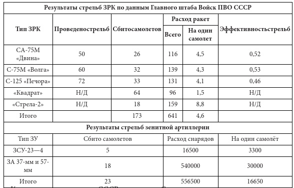 Битва за Сирию. От Вавилона до ИГИЛ Битва за Сирию. От Вавилона до ИГИЛ