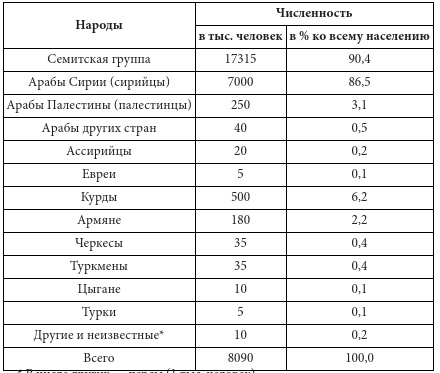 Битва за Сирию. От Вавилона до ИГИЛ Битва за Сирию. От Вавилона до ИГИЛ