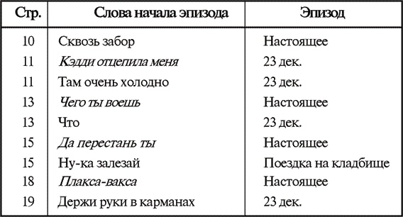 Звук и ярость Звук и ярость