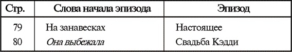 Звук и ярость Звук и ярость