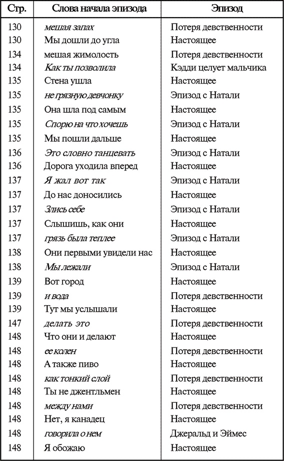 Звук и ярость Звук и ярость