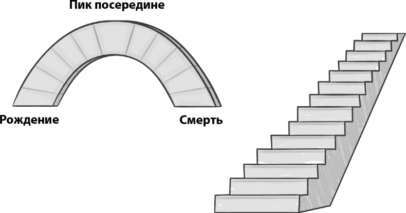 Прайм-тайм. После 50 жизнь только начинается Прайм-тайм. После 50 жизнь только начинается