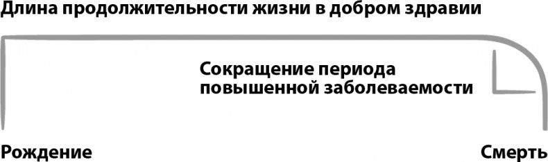 Прайм-тайм. После 50 жизнь только начинается Прайм-тайм. После 50 жизнь только начинается
