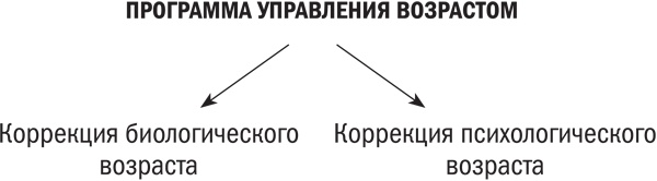 Измени свой биологический возраст. Back to 25 Измени свой биологический возраст. Back to 25