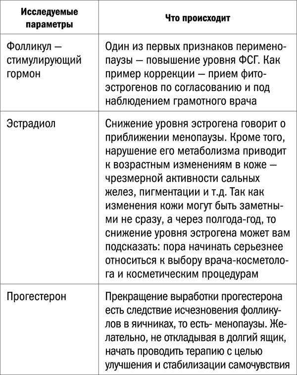 Измени свой биологический возраст. Back to 25 Измени свой биологический возраст. Back to 25