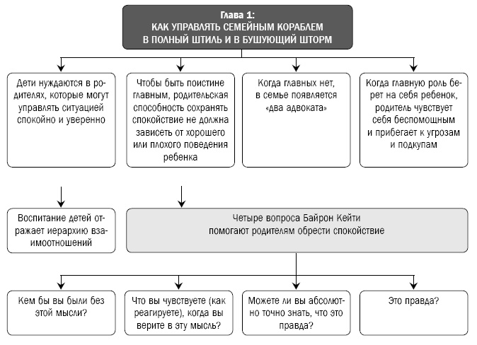 Как перестать сражаться со своим ребенком и обрести его близость и любовь Как перестать сражаться со своим ребенком и обрести его близость и любовь