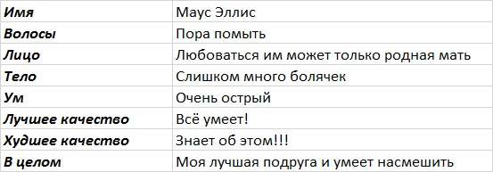 Шейла Великолепная Шейла Великолепная