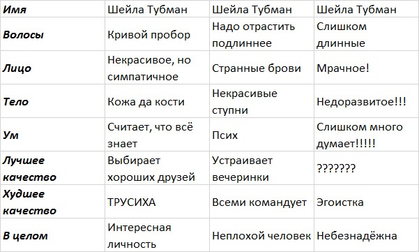 Шейла Великолепная Шейла Великолепная