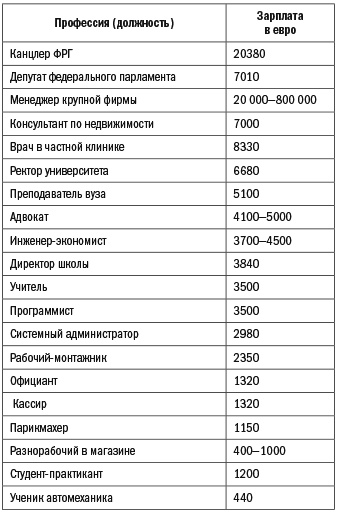 Германия без вранья Германия без вранья