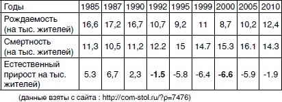 Приватизация по Чубайсу. Ваучерная афера. Расстрел парламента Приватизация по Чубайсу. Ваучерная афера. Расстрел парламента