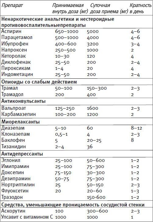 Ария для спины. Авторская программа, чтобы никогда не болели суставы Ария для спины. Авторская программа, чтобы никогда не болели суставы