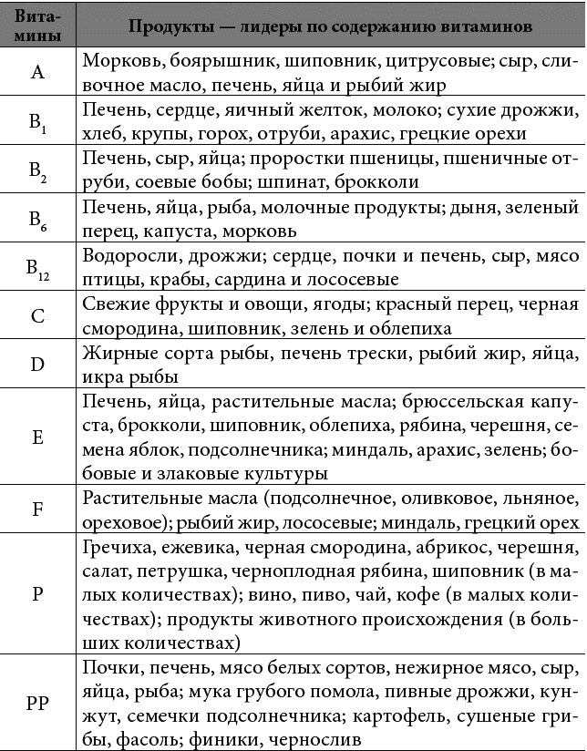 Как снять очки за 10 занятий без операции Как снять очки за 10 занятий без операции