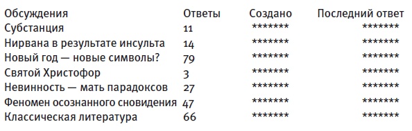 Библия в СМСках Библия в СМСках