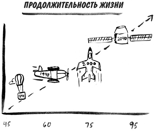 Стареть не обязательно! Будь вечно молодым, или Сделай для этого всё возможное Стареть не обязательно! Будь вечно молодым, или Сделай для этого всё возможное