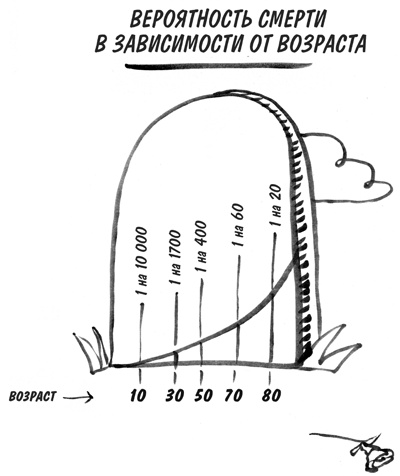 Стареть не обязательно! Будь вечно молодым, или Сделай для этого всё возможное Стареть не обязательно! Будь вечно молодым, или Сделай для этого всё возможное