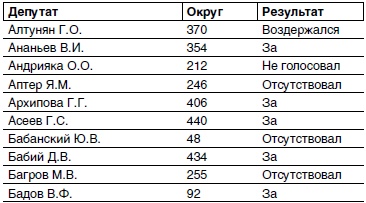 Кто и как развалил СССР. Хроника крупнейшей геополитической катастрофы ХХ века Кто и как развалил СССР. Хроника крупнейшей геополитической катастрофы ХХ века