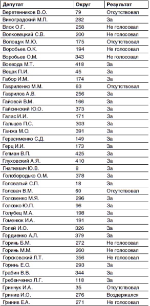 Кто и как развалил СССР. Хроника крупнейшей геополитической катастрофы ХХ века Кто и как развалил СССР. Хроника крупнейшей геополитической катастрофы ХХ века