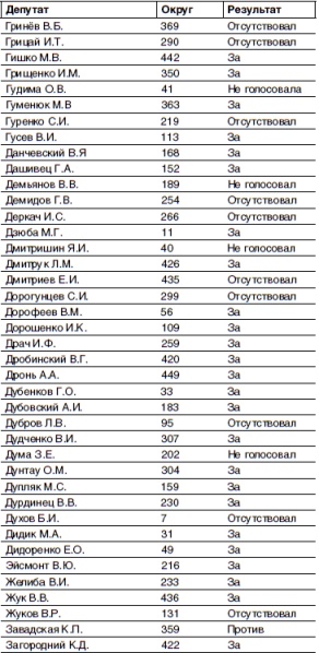 Кто и как развалил СССР. Хроника крупнейшей геополитической катастрофы ХХ века Кто и как развалил СССР. Хроника крупнейшей геополитической катастрофы ХХ века