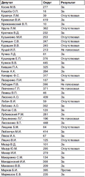 Кто и как развалил СССР. Хроника крупнейшей геополитической катастрофы ХХ века Кто и как развалил СССР. Хроника крупнейшей геополитической катастрофы ХХ века
