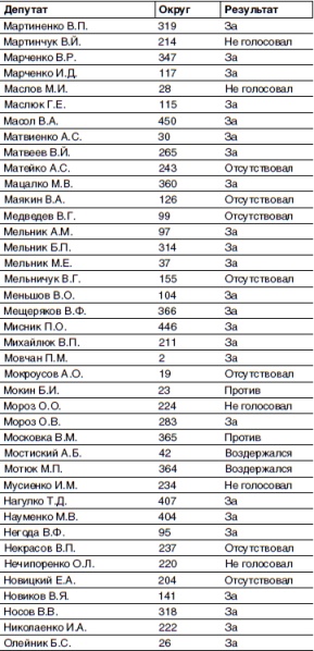 Кто и как развалил СССР. Хроника крупнейшей геополитической катастрофы ХХ века Кто и как развалил СССР. Хроника крупнейшей геополитической катастрофы ХХ века
