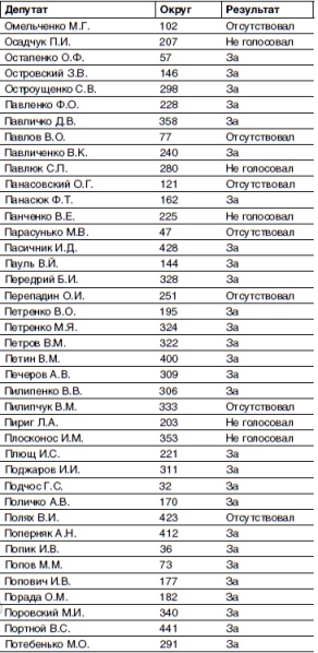 Кто и как развалил СССР. Хроника крупнейшей геополитической катастрофы ХХ века Кто и как развалил СССР. Хроника крупнейшей геополитической катастрофы ХХ века