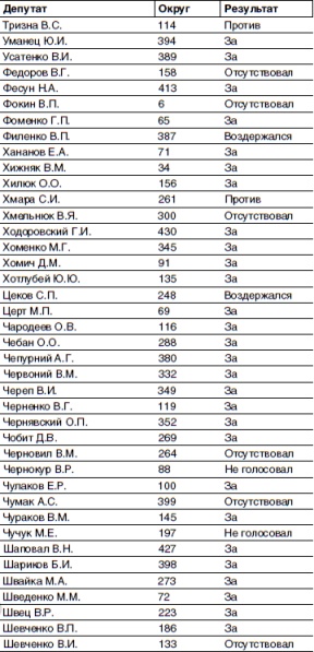 Кто и как развалил СССР. Хроника крупнейшей геополитической катастрофы ХХ века Кто и как развалил СССР. Хроника крупнейшей геополитической катастрофы ХХ века