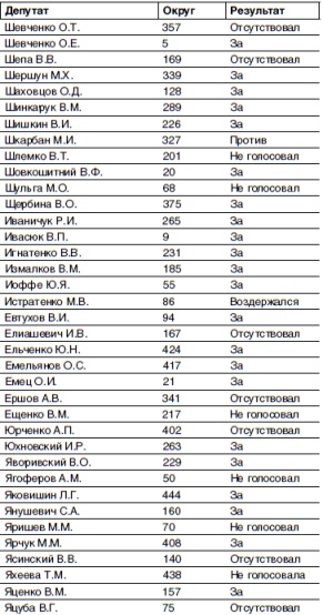 Кто и как развалил СССР. Хроника крупнейшей геополитической катастрофы ХХ века Кто и как развалил СССР. Хроника крупнейшей геополитической катастрофы ХХ века