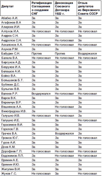 Кто и как развалил СССР. Хроника крупнейшей геополитической катастрофы ХХ века Кто и как развалил СССР. Хроника крупнейшей геополитической катастрофы ХХ века