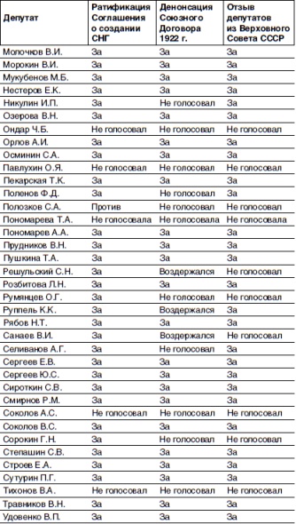 Кто и как развалил СССР. Хроника крупнейшей геополитической катастрофы ХХ века Кто и как развалил СССР. Хроника крупнейшей геополитической катастрофы ХХ века