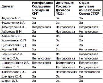 Кто и как развалил СССР. Хроника крупнейшей геополитической катастрофы ХХ века Кто и как развалил СССР. Хроника крупнейшей геополитической катастрофы ХХ века