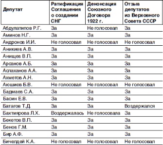 Кто и как развалил СССР. Хроника крупнейшей геополитической катастрофы ХХ века Кто и как развалил СССР. Хроника крупнейшей геополитической катастрофы ХХ века