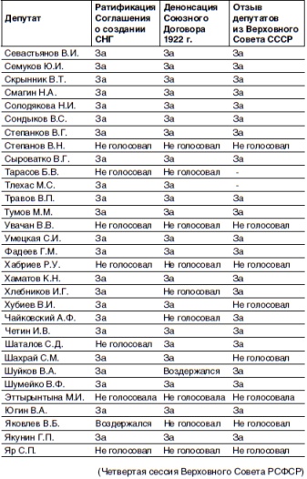 Кто и как развалил СССР. Хроника крупнейшей геополитической катастрофы ХХ века Кто и как развалил СССР. Хроника крупнейшей геополитической катастрофы ХХ века