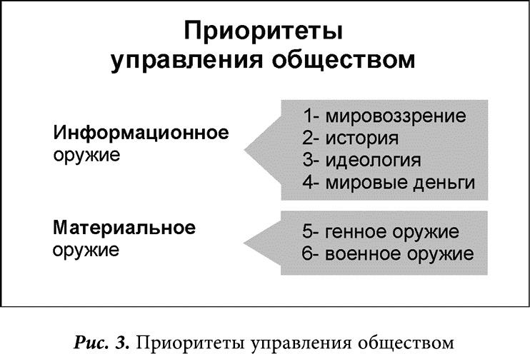 Глобальное управление и человек. Как выйти из матрицы Глобальное управление и человек. Как выйти из матрицы
