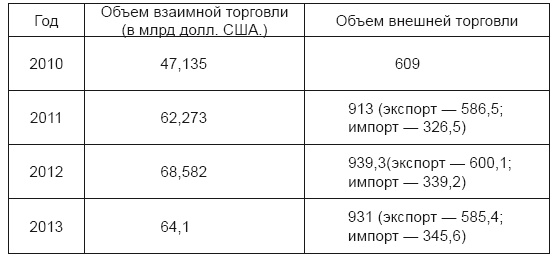 Оправдание евразийской интеграции Оправдание евразийской интеграции