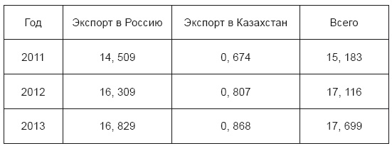 Оправдание евразийской интеграции Оправдание евразийской интеграции