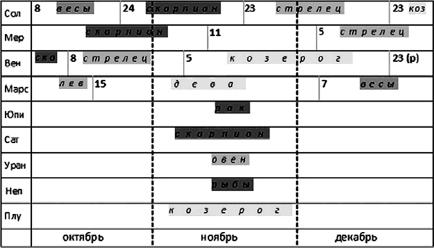 Астрология. Алгоритм тайного знания Астрология. Алгоритм тайного знания
