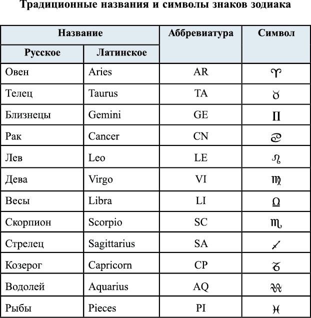 Астрология. Алгоритм тайного знания Астрология. Алгоритм тайного знания