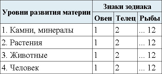 Астрология. Алгоритм тайного знания Астрология. Алгоритм тайного знания