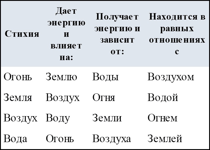 Астрология. Алгоритм тайного знания Астрология. Алгоритм тайного знания