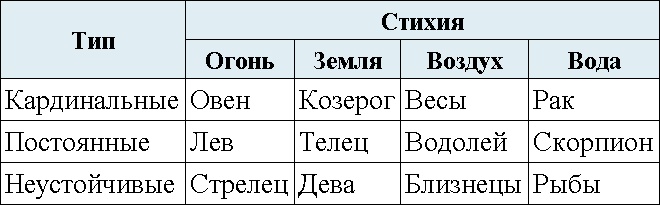 Астрология. Алгоритм тайного знания Астрология. Алгоритм тайного знания