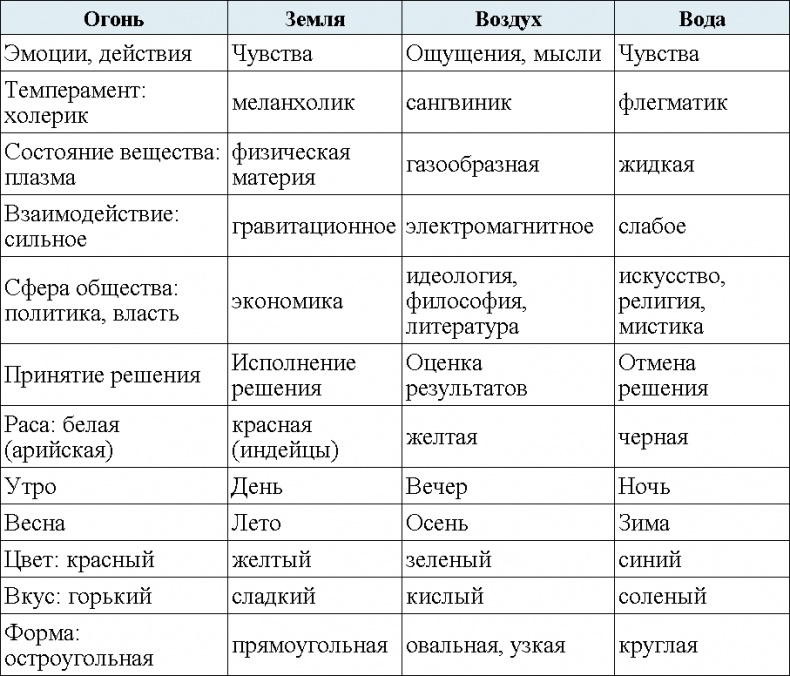 Астрология. Алгоритм тайного знания Астрология. Алгоритм тайного знания