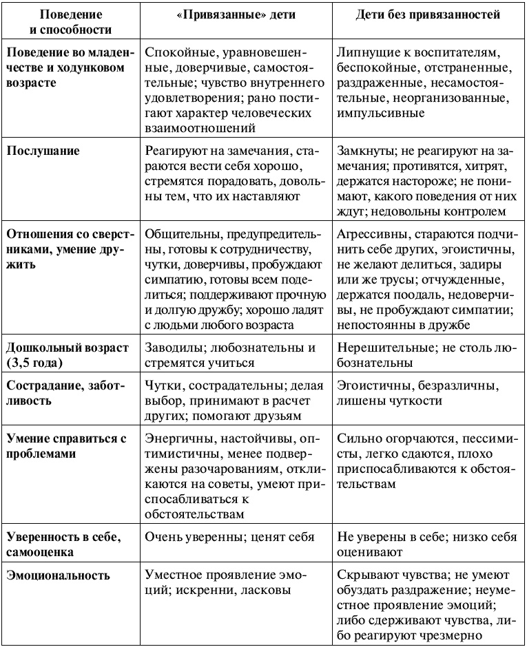 Воспитание ребенка от рождения до 10 лет Воспитание ребенка от рождения до 10 лет