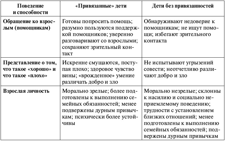 Воспитание ребенка от рождения до 10 лет Воспитание ребенка от рождения до 10 лет